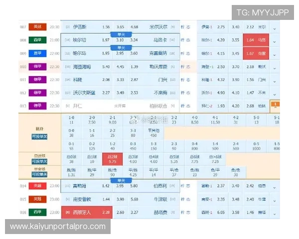英超今日焦点赛事分析及胜负推荐盘点 英超今日焦点赛事分析及胜负推荐盘点